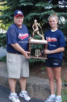 Copyright All American Baseball Academy 2009 All rights reserved.
